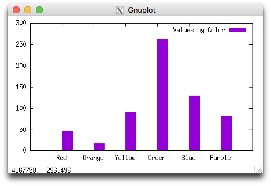 Gnuplot Bar Chart Examples