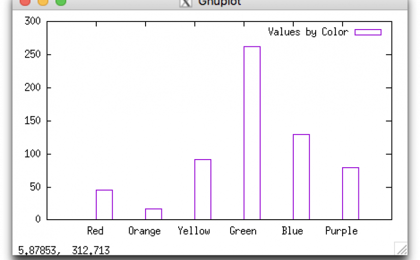 An example histogram displaying several vertical bars of different heights