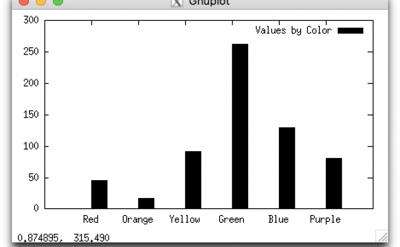 An example histogram showing several vertical bars of different heights. In this example, the bars are solid black.