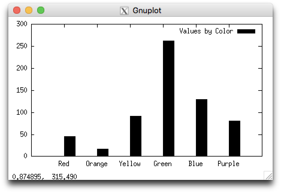 An example histogram showing several vertical bars of different heights. In this example, the bars are solid black.